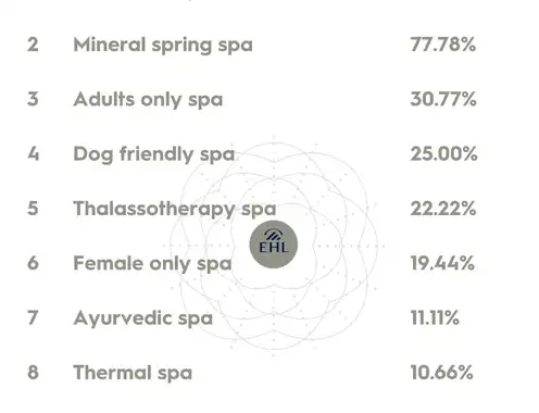Spa trends, treatments and concepts to look and feel great in 2024