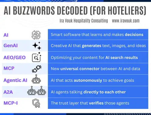 AI Buzzwords Decoded (for Hoteliers Who Just Want to Know What the Heck Is Going On)
