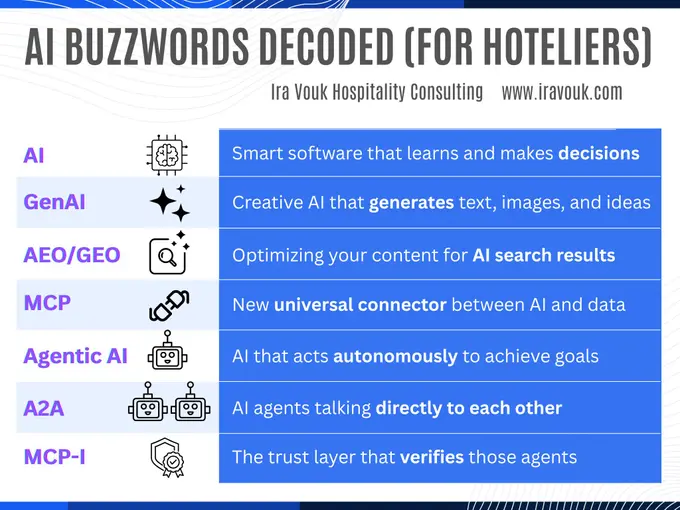AI Buzzwords Decoded (for Hoteliers Who Just Want to Know What the Heck Is Going On)