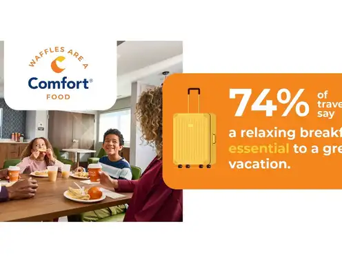 Choice Hotels International Survey Reveals Waffles Are the Heart of Vacations and the Nation's Biggest Breakfast Debate
