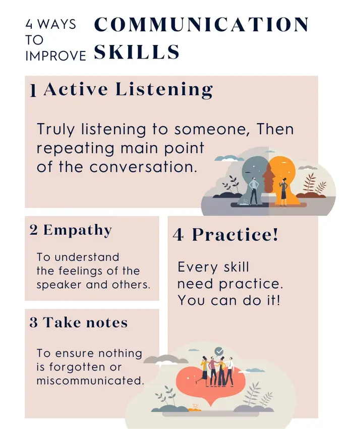 Improving workplace communication: Balancing assertiveness and empathy