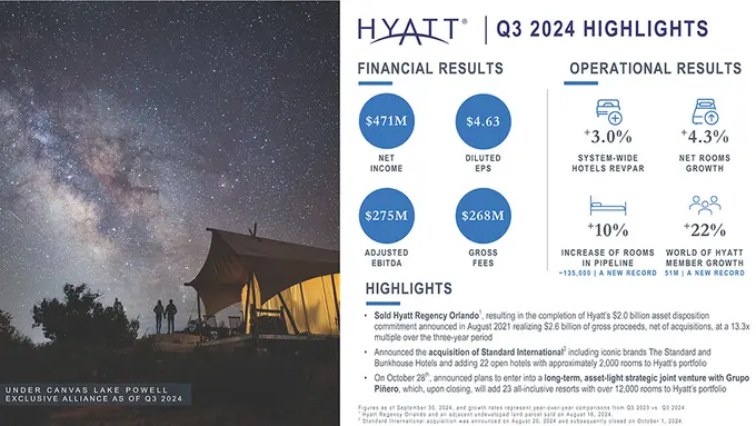 Hyatt Reports Third Quarter 2024 Results