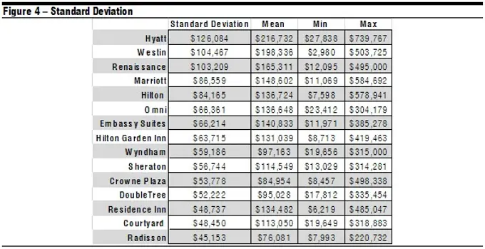 Sale Prices and Brands - Historical Trends in Hotel Sale Prices | Figure 4