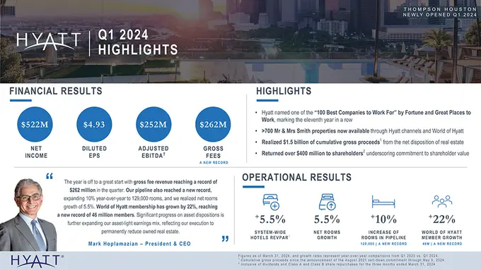 Hyatt Reports First Quarter 2024 Results