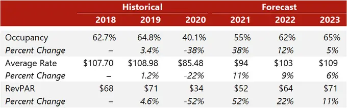 HVS Market Pulse - Cincinnati