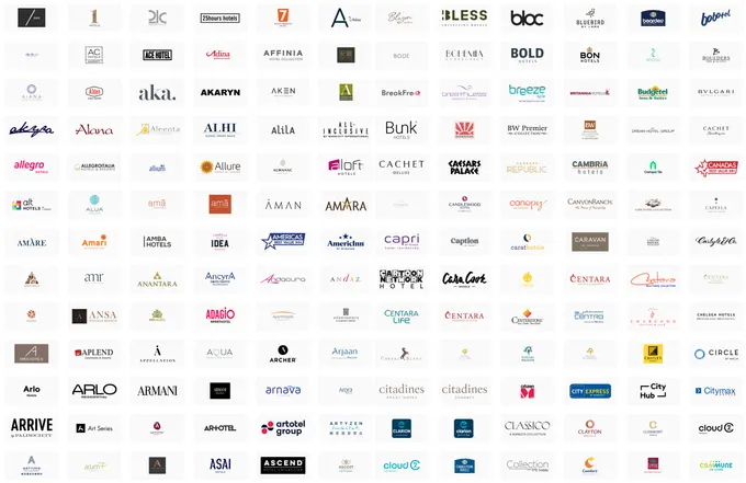 Is Branditization of the Hospitality Industry inevitable?