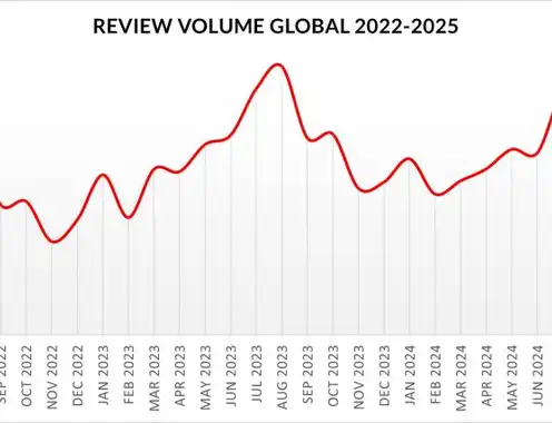 Satisfaction Up, Volume Flat, What