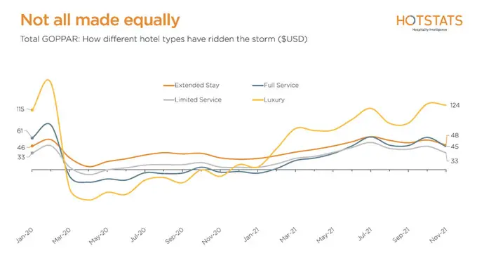 The Pandemic Has Been Tough on Luxury Hotels. The Upside is Great.