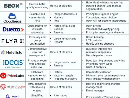 Why acquiring an RMS should be a top priority for independents in 2025?