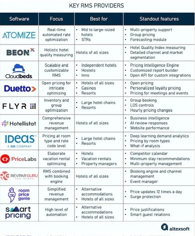 Why acquiring an RMS should be a top priority for independents in 2025?