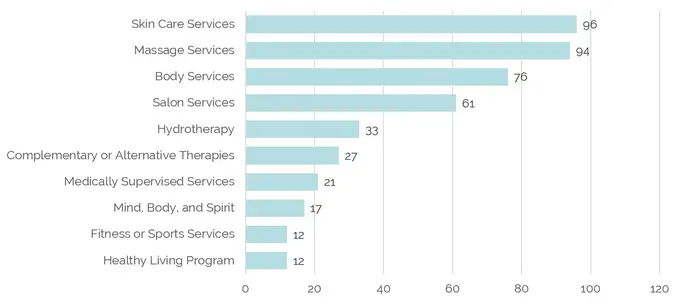 Transformational Spa and Wellness Value Propositions | By Mia A. Mackman