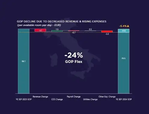 Milan Hotel Market Spotlight 2024