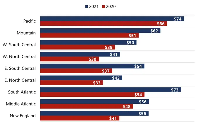 New Capital and Strategies Targeting Hospitality