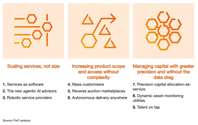 Nine AI-fuelled business models that leaders can