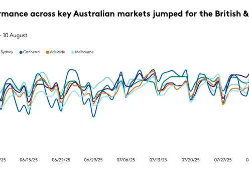 British and Irish Lions Tour boosted hotel performance across Australian markets