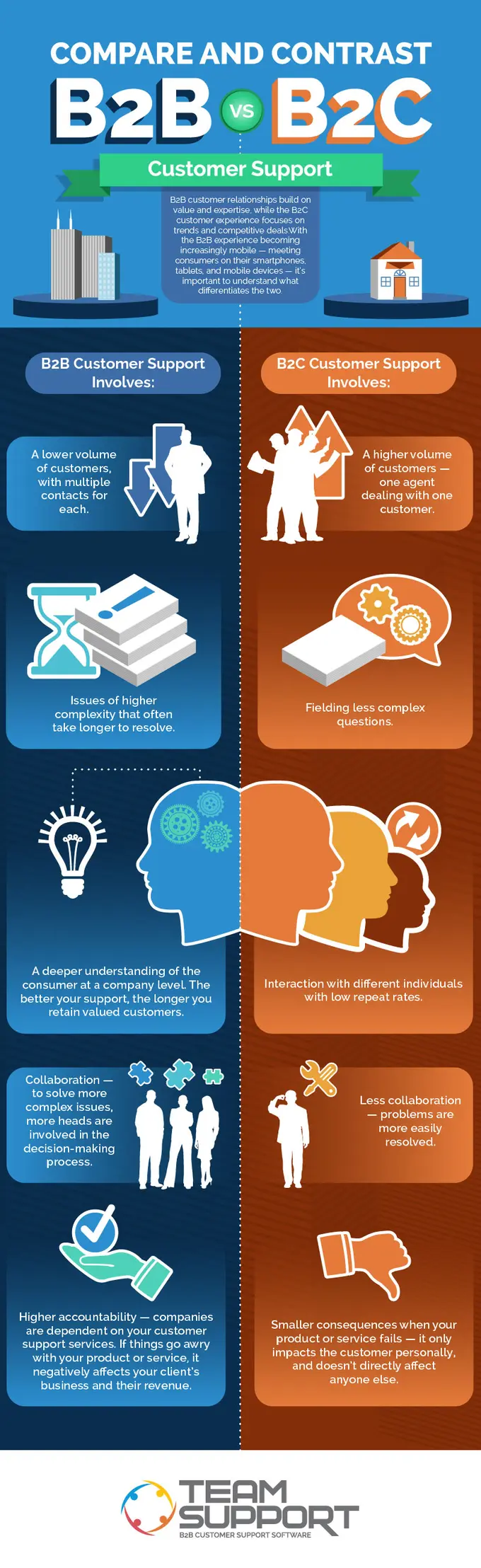20 Essential Features of a B2B Customer Support System