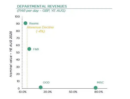 Source: Cushman & Wakefield