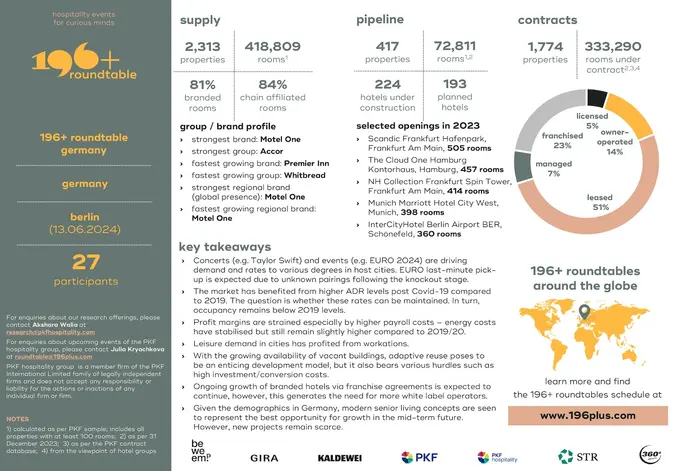 Key takeaways from hotel markets around the globe: Germany