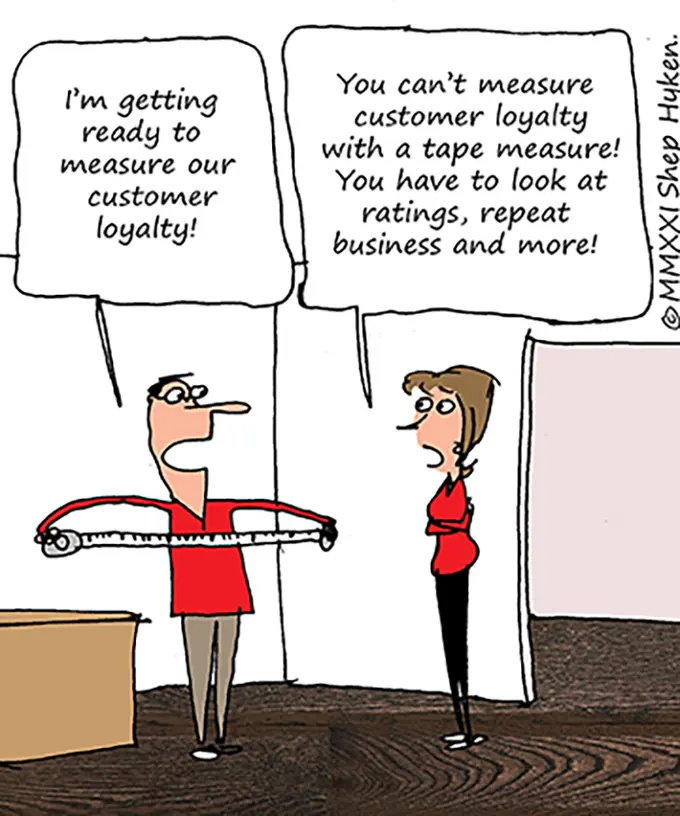 The Most Important Measurement In Business