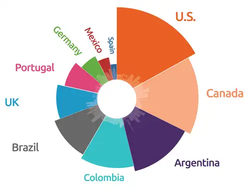 The Summer Sizzle: The Dominican Republic is Hot This Season