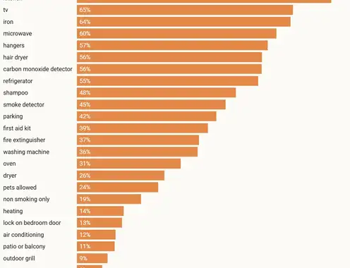 How hoteliers should rethink the threat posed by short term rentals