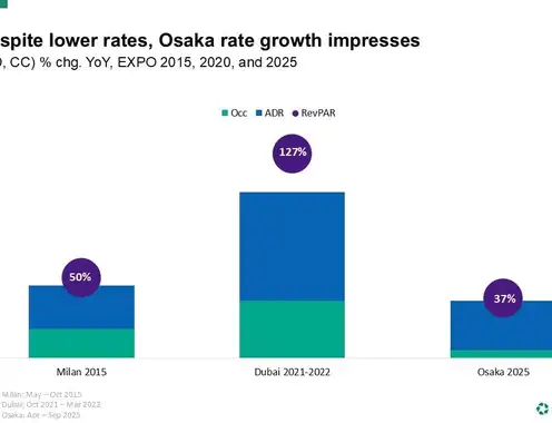 Expo 2025 a resounding success for Osaka and beyond