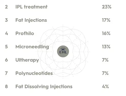 Spa trends, treatments and concepts to look and feel great in 2024