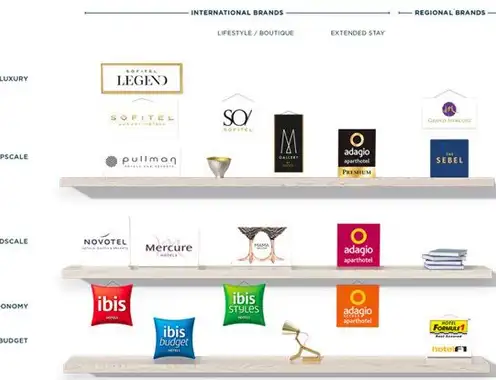 Hotel brands: Who owns what?