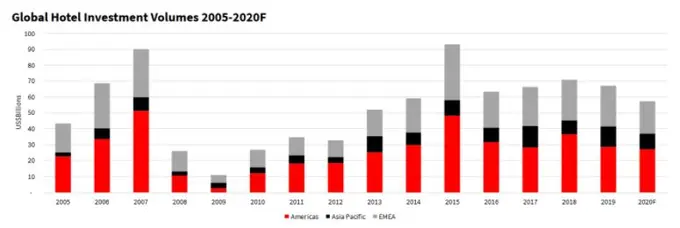 Insights on the Private Equity Market