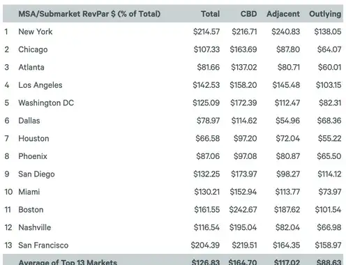 HOTEL CURRENTS