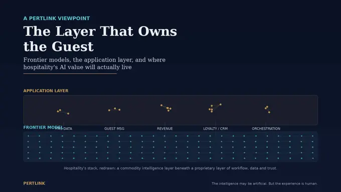 The Layer That Owns the Guest