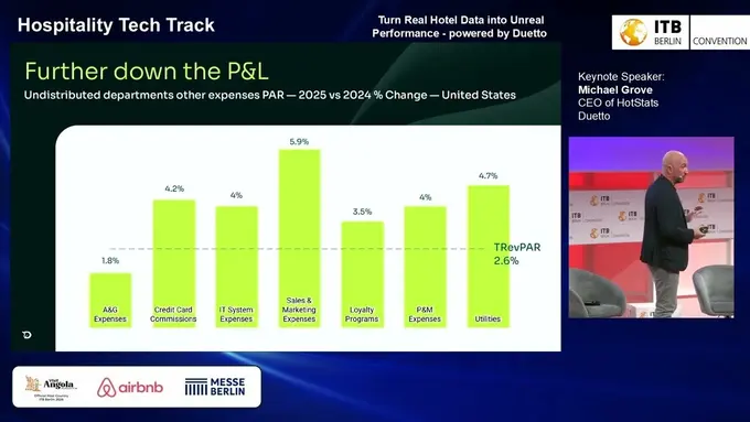Understanding the Profit Picture: HotStats CEO Michael Grove at ITB Berlin