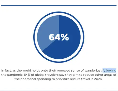 The Year of the Great Recharge: Hilton Trends Report Reveals