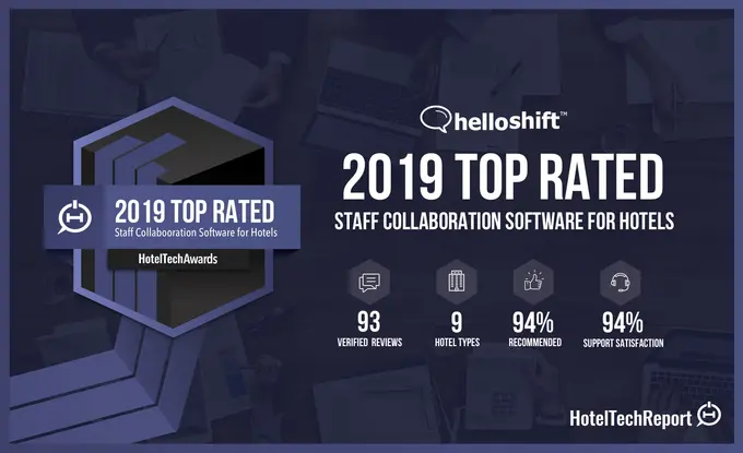 HelloShift Messaging for Hotels Rated #1 - Hospitality Net