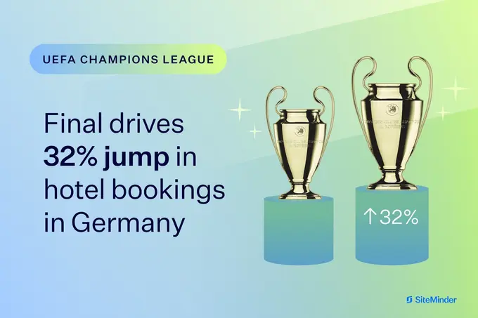 UEFA Champions League Final Brings 32% Booking Boost to German Hotels: SiteMinder