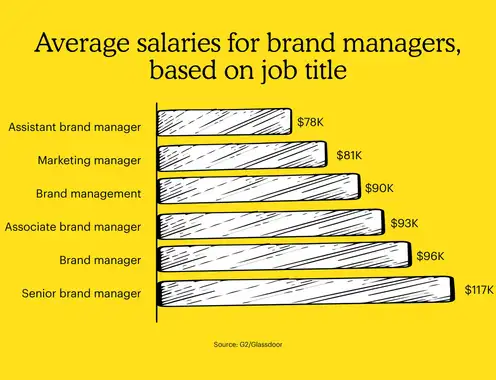 Cool jobs you could have in the future - What is a Brand Manager?