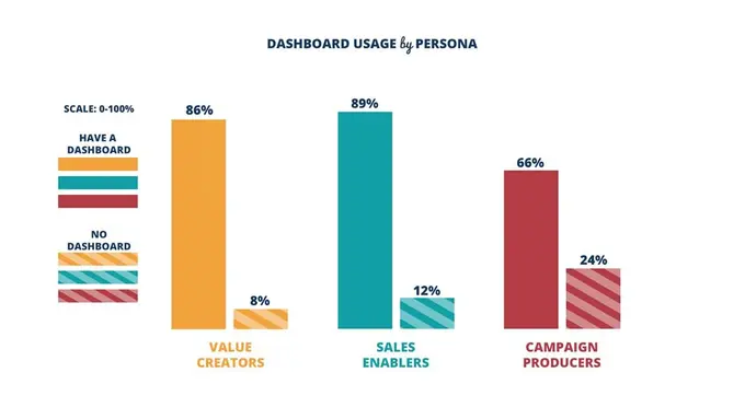 Is Your Marketing Dashboard Out to Get You?
