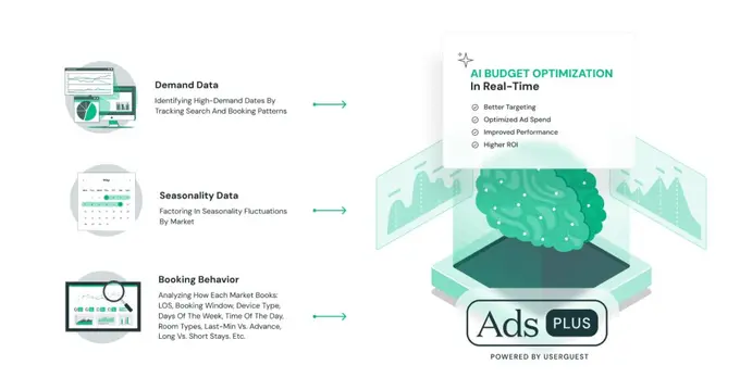 AI-Powered Paid Ads Drive 3x Revenue Growth