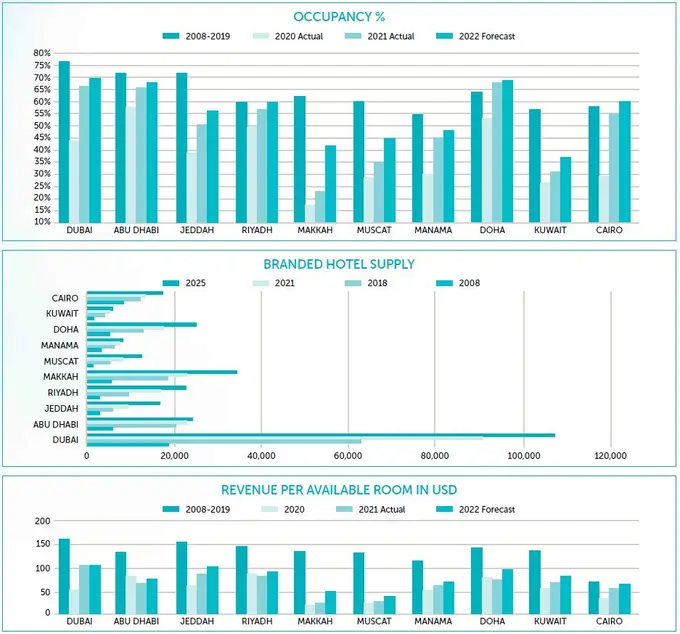 The Region in Numbers
