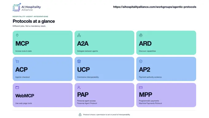 Agentic Protocols Adapted for Hospitality: Practical Guide by AIHA