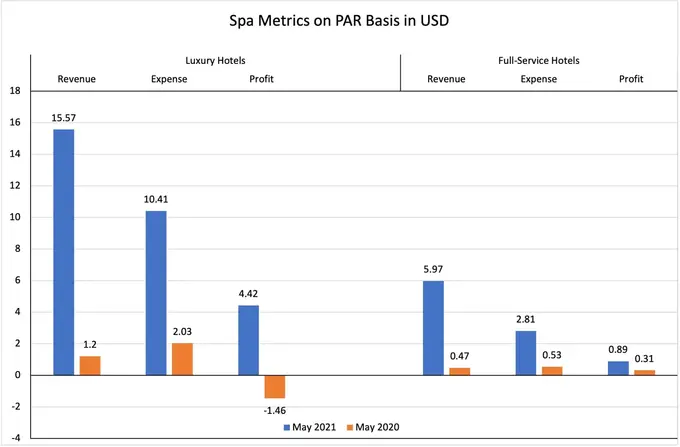 Hotel Spas Give Expenses A Facelift