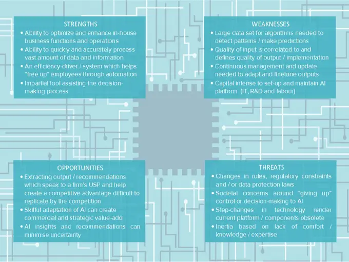 Leveraging Transformational Technology
