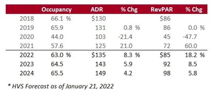ALIS 2022 Takeaways