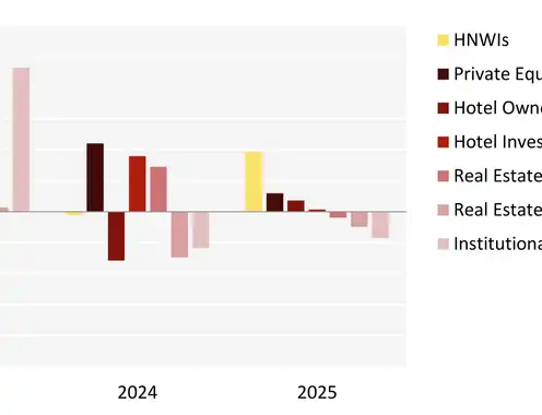 H1 2025 European Hotel Transactions