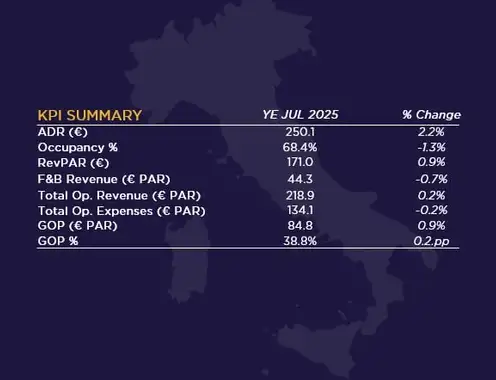 Source: Cushman & Wakefield