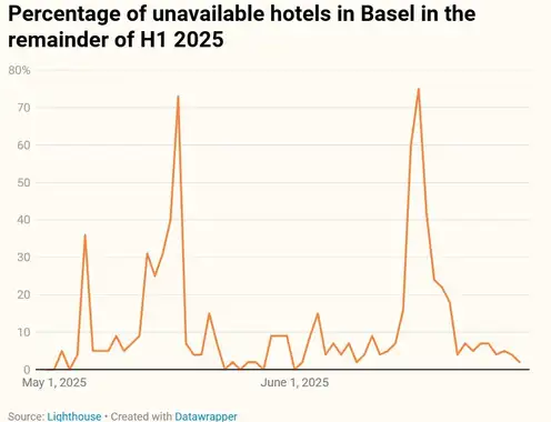 Eurovision, Art Basel, Cannes Film Festival: Hotel Demand Spikes in European Cultural Hotspots