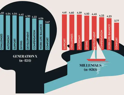 Labor shortage in the cruise industry - How to attract the millenials