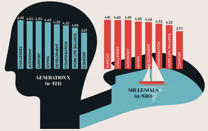 Labor shortage in the cruise industry - How to attract the millenials