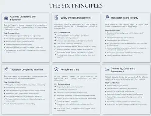 Wellness Tourism Association Establishes Framework for Responsible Retreats™, Setting a Standard for the Rapidly Expanding Retreat Industry