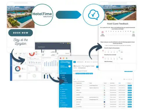 Mastering Guest Feedback: How Royal St Andrews Blends AI with Exceptional Service